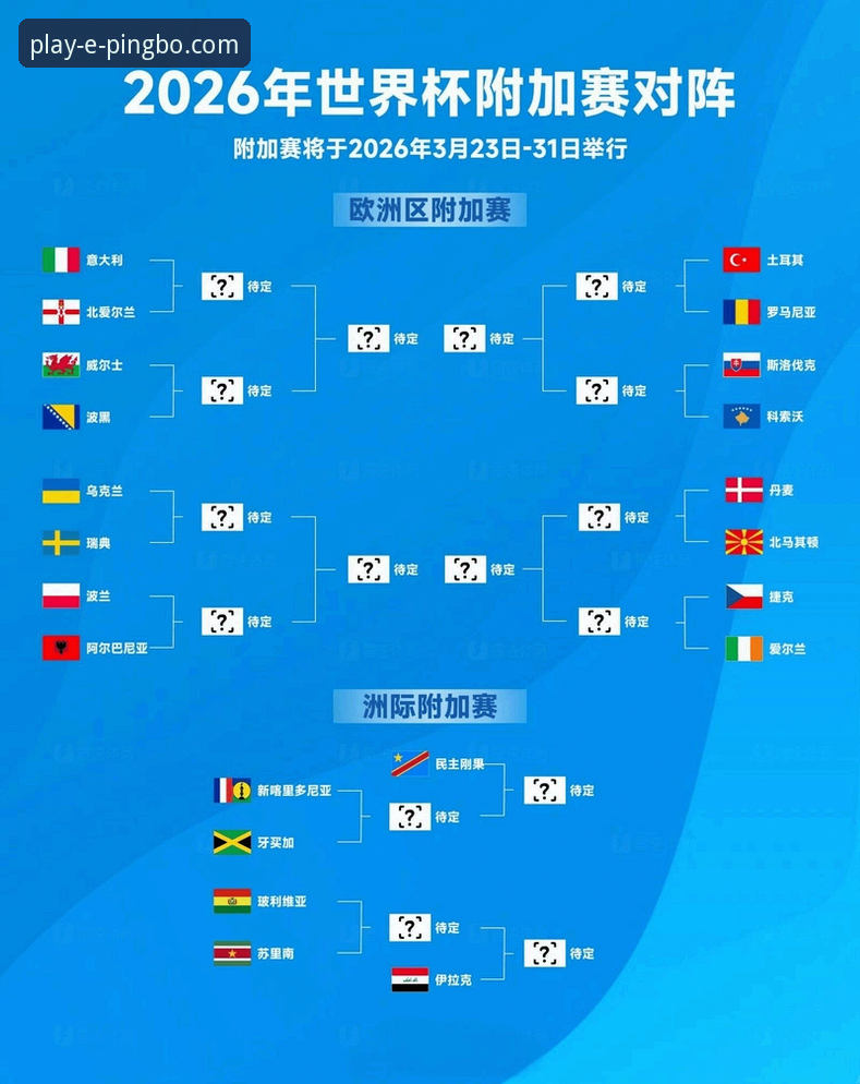 世预赛附加赛实用观赛指南：四场决战如何改变世界杯版图